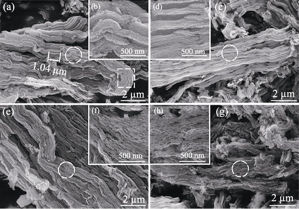SEM images of mesoporous carbon obtained at template/pitch mass ratios of (a, b) 0.6, (c, d) 0.8, (e, f) 1.0, and (g, h) 1.2