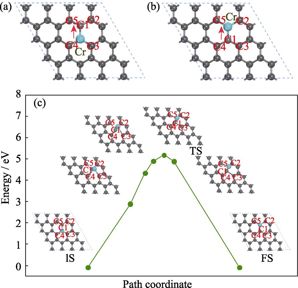 Optimized structure of Cr-doped graphene