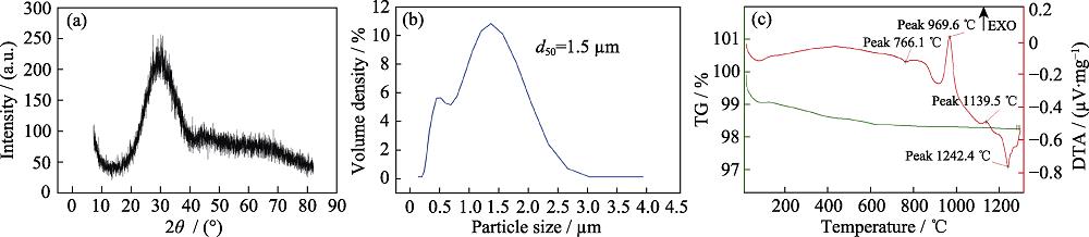 (a) XRD pattern, (b) particle size distribution and (c) differential scanning calorimetry (TG-DSC) graph of CMAS powder
