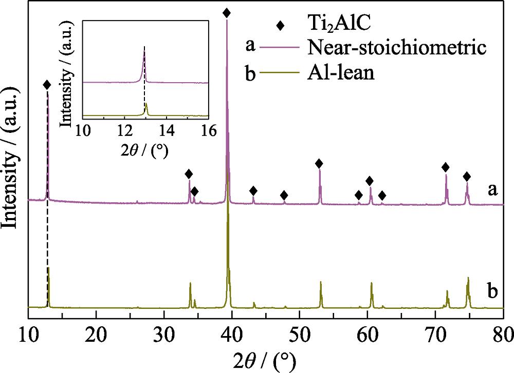 XRD patterns of near-stoichiometric and Al-lean samples