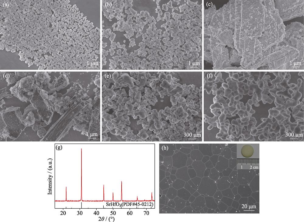 FESEM micrographs of the starting powders ((a) HfO2, (b) SrCO3, (c) CeO2, (d) Y2O3, (e) ball-milled powder mixture, (f) Ce,Y:SrHfO3 powder calcined at 1200 ℃ for 8 h), (g) XRD patterns of the calcined powder, and (h) FESEM micrograph of the Ce,Y:SrHfO3 ceramics fabricated by vacuum sintering