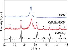 CsPbBr3 Perovskite Quantum Dots/Ultrathin C3N4 Nanosheet 0D/2D Composite: Enhanced Stability and Photocatalytic Activity