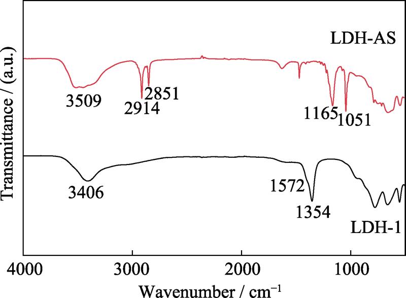 FT-IR spectra of LDH-1 and LDH-AS samples