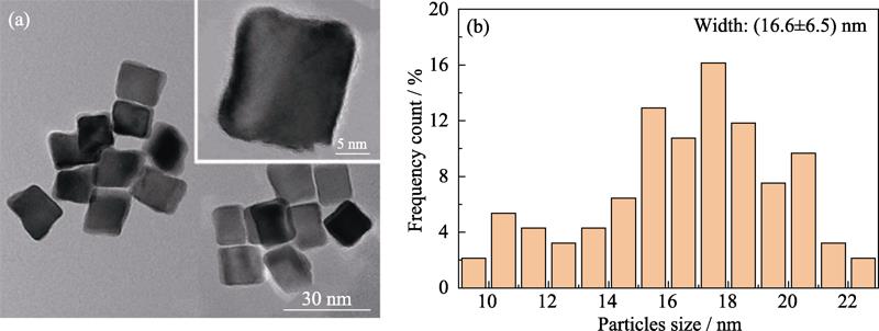 (a) TEM images and (b) corresponding histogram of particle size distribution of Pd nanocrystals