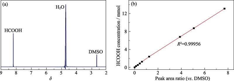 1H NMR spectrum of the cathodic electrolyte after CO2RR (a), and linear relationship between HCOOH concentration and relative peak area ratio (vs. DMSO) (b)