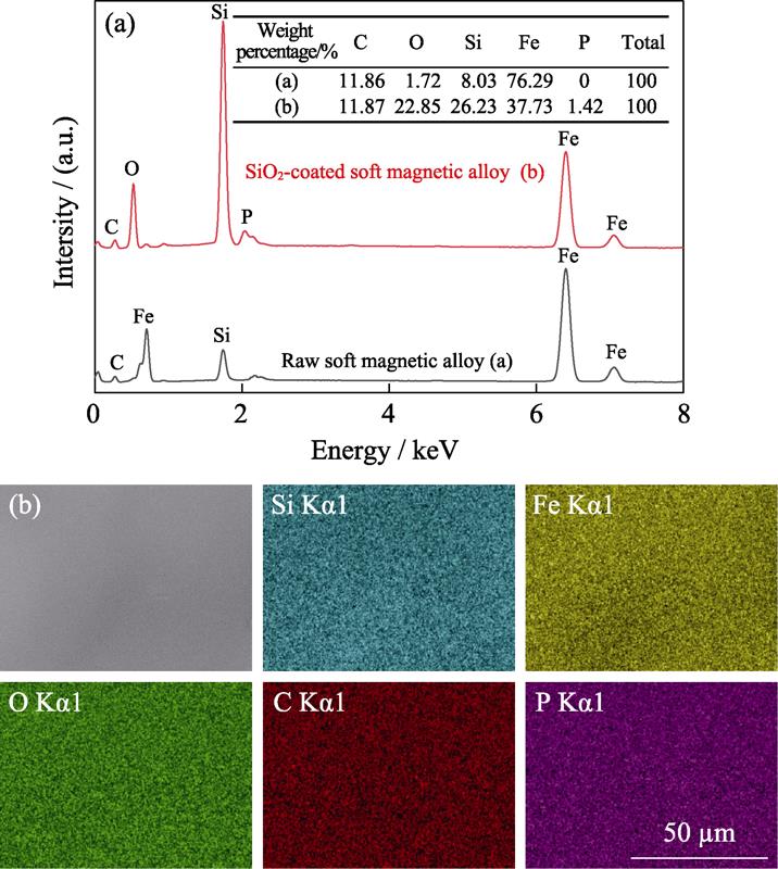 (a) EDS spectra of the soft magnetic alloy before and after the coating process, and (b) EDS mapping of SiO2 coating on the soft magnetic alloy