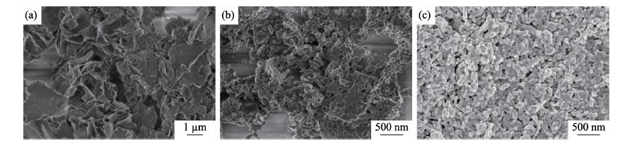 FESEM micrographs of (a) precursor, (b) 1.0at%Nd:Lu2O3 powder and (c) green body formed from the nano-powder