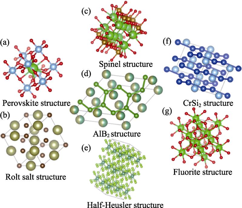 Schematic diagrams of crystal structure[19,20,21,22,23,24,25,26,27,28,29,30]