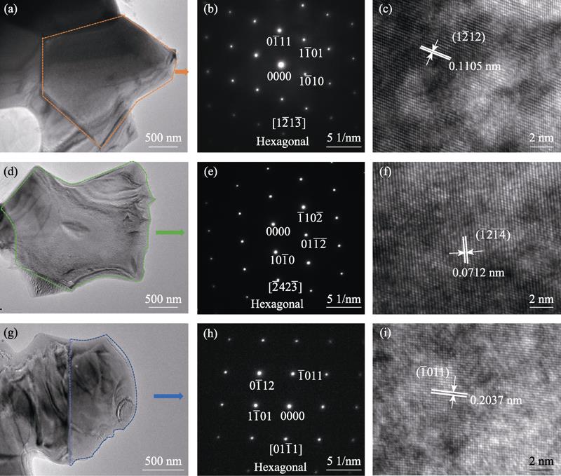Bright field TEM images (a, d, g), SAD patterns (b, e, h) and high-resolution images (c, f, i) of the (TiZrHfNbTa)B2 ceramic