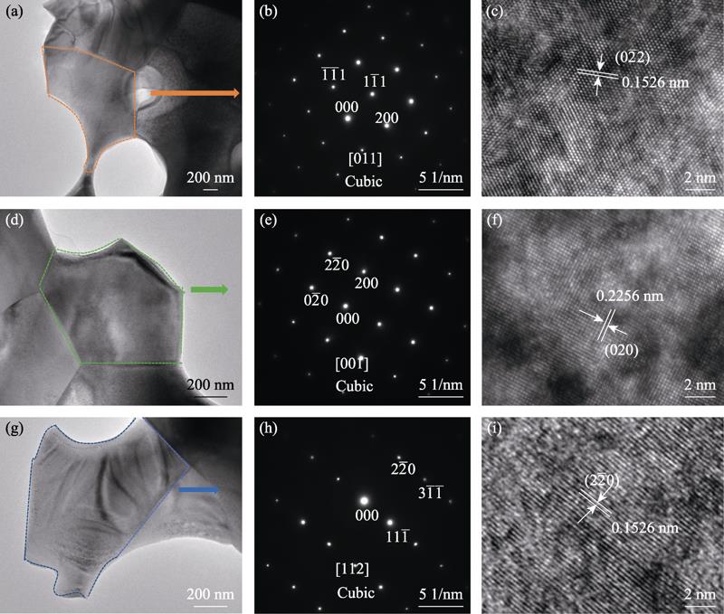 Bright field TEM images (a, d, g), SAD patterns (b, e, h) and high-resolution images (c, f, i) of the (TiZrHfNbTa)C ceramic