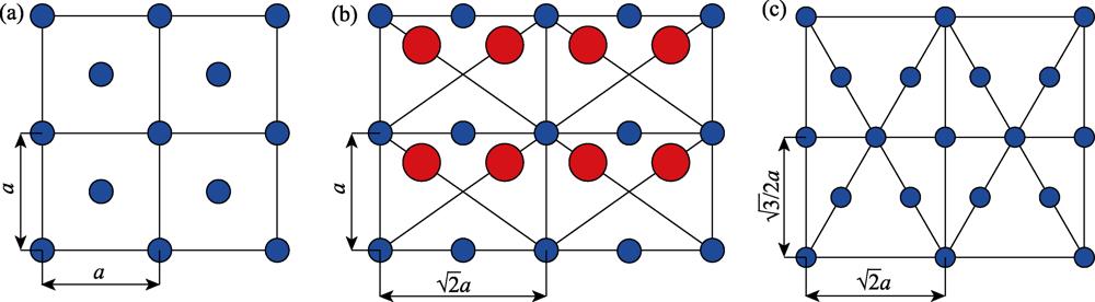 Atomic distribution structure of each crystal plane of GaAs