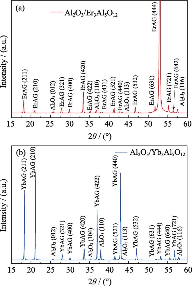 XRD patterns of the directionally solidified eutectics(a) Al2O3/ErAG; (b) Al2O3/YbAG