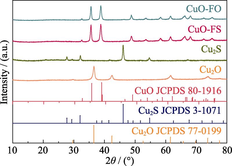 XRD patterns of Cu2O, Cu2S, CuO-FS and CuO-FO