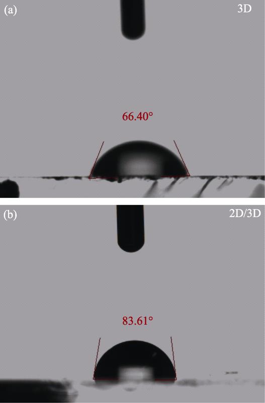 Water contact angle measurements of (a) 3D and (b) 2D/3D perovskite films
