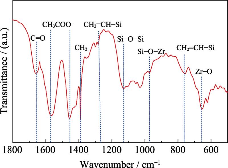 FT-IR spectra of the PZSO precursor nanofibers
