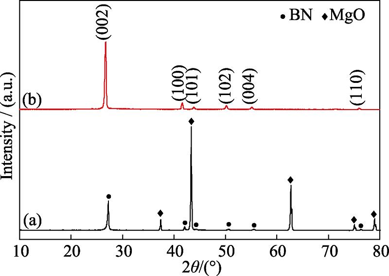 XRD patterns of combustion synthesized powders before (a) and after (b) acid washing