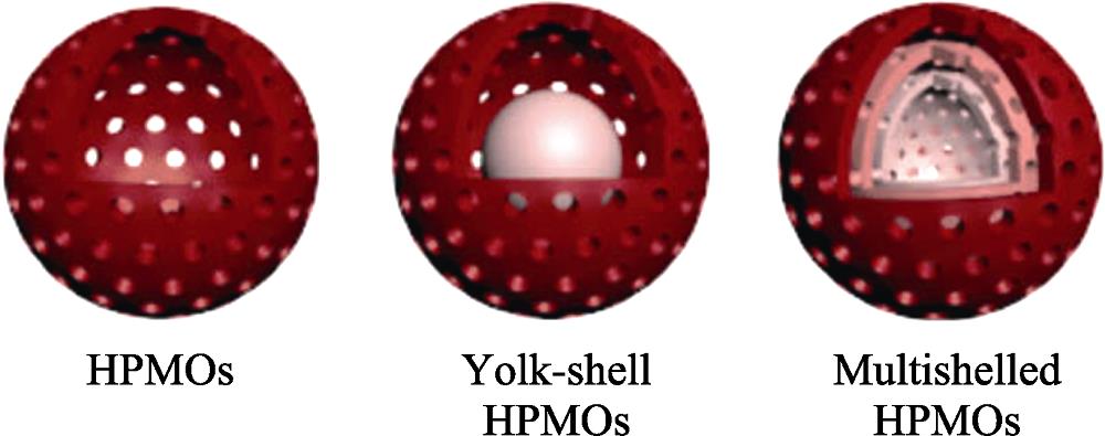 Structures of HPMOs, yolk-shell HPMOs and multishelled HPMOs