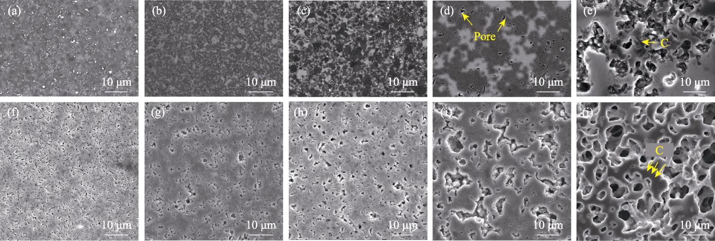 Morphologies of the polished surfaces before and after HF-HNO3 corrosion of RBSC fabricated from preforms with different pore sizes