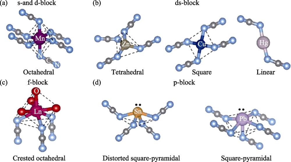 Typical coordination geometries of metal cyanamides/carbodiimides[9]