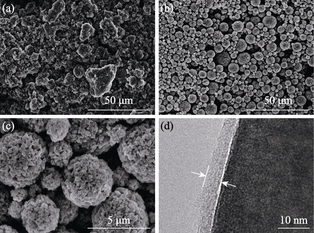 SEM images of Na3Zr2Si2PO12 particle after conventional mixing (a) and spray drying (b-c), and TEM image (d) of Na3Zr2Si2PO12 particle surface after spray drying