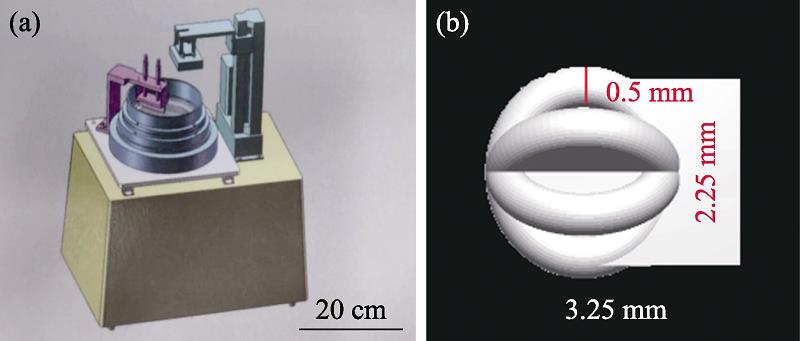 Three-dimensional structure diagram of stereolithographic machine (a) and print model diagram of activated alumina (b)