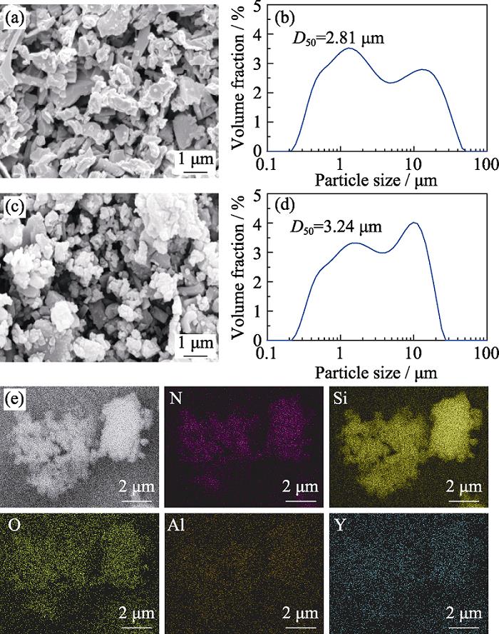 Microstructures, particle size distributions, and EDX mappings of Si3N4 raw powder and Si3N4 powder after being coated