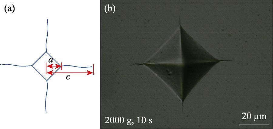 (a) Typical Vickers indentation of ZrO2 ceramics; (b) Optical photograph of the indentation morphology for ZrO2 ceramics without residual stress