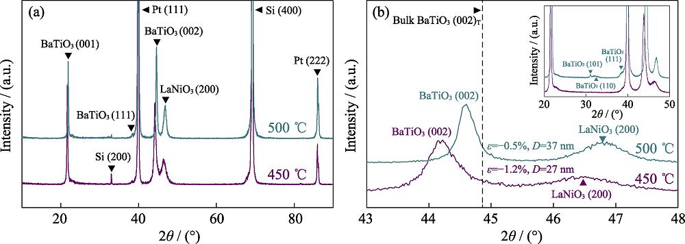 Phase structure analyses of BaTiO3 films