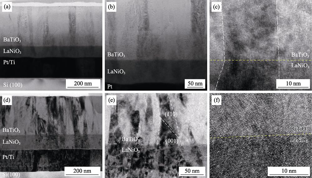 Nanostructures of BaTiO3 films deposited at (a-c) 450 ℃ and (d-f) 500 ℃