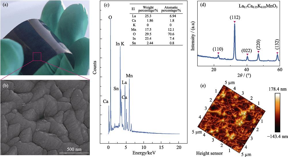 Macroscopic and microscopic characterization of perovskite ceramic films (La0.7Ca0.25K0.05MnO3, LCKMO)