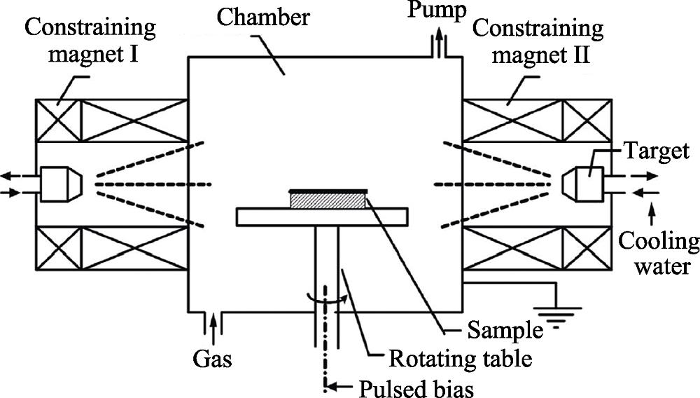Schematic diagram of enhanced magnetic filtered pulse bias arc ion plating apparatus