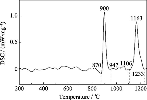 DSC curve of LMA coating prepared by APS