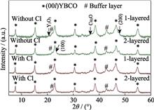 YBa2Cu3O7-δ Thin Film: Preparation by BaCl2/BaF2-MOD Method and Superconducting Property