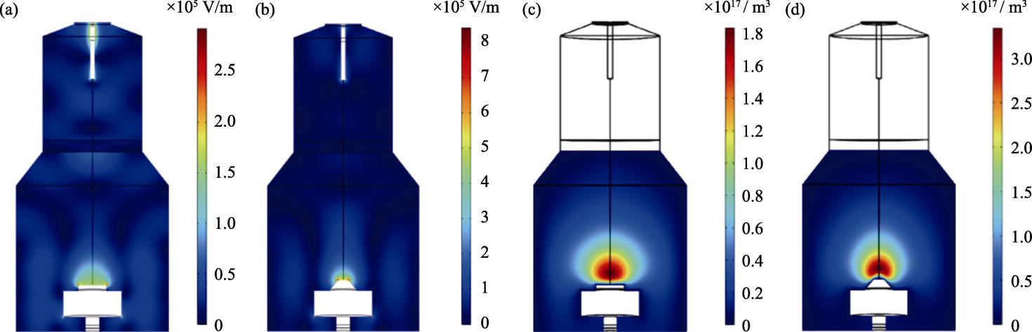 Simulation results of the distribution of electric field and electron density in the reaction chamber at 3500 W and 18 kPa