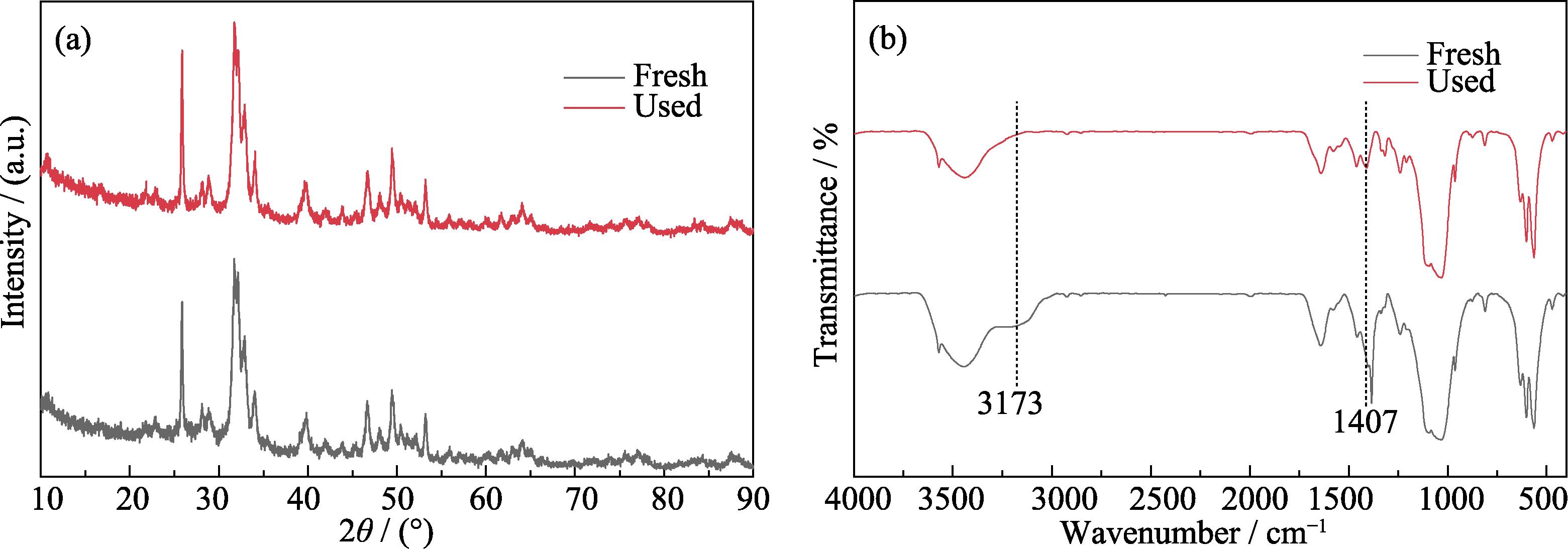 FT-IR spectra of TiHAP, g-C3N4 and TiHAP@g-C3N4