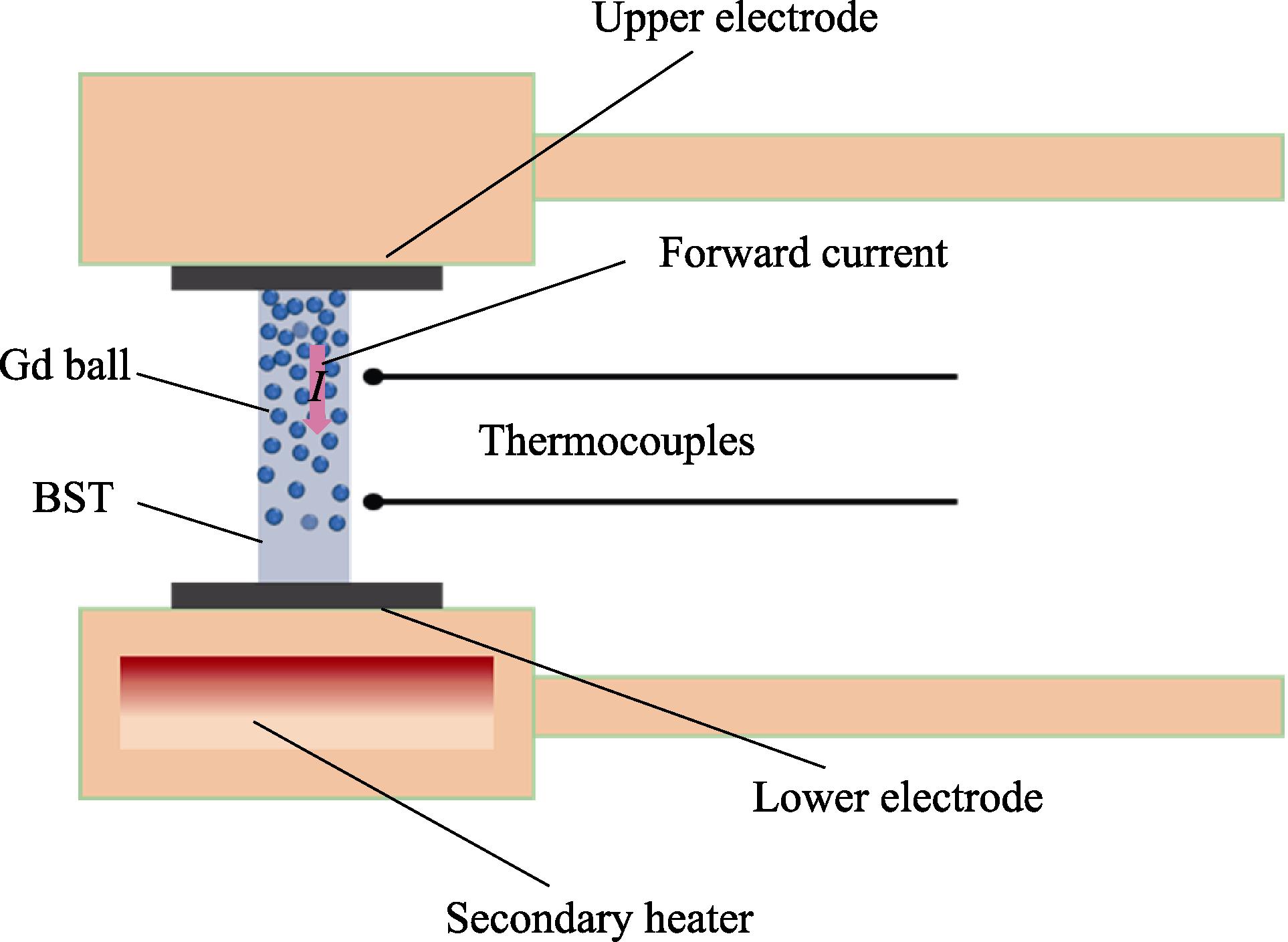 Schematic diagram of the electrical performance test of Gd/BST gradient composite