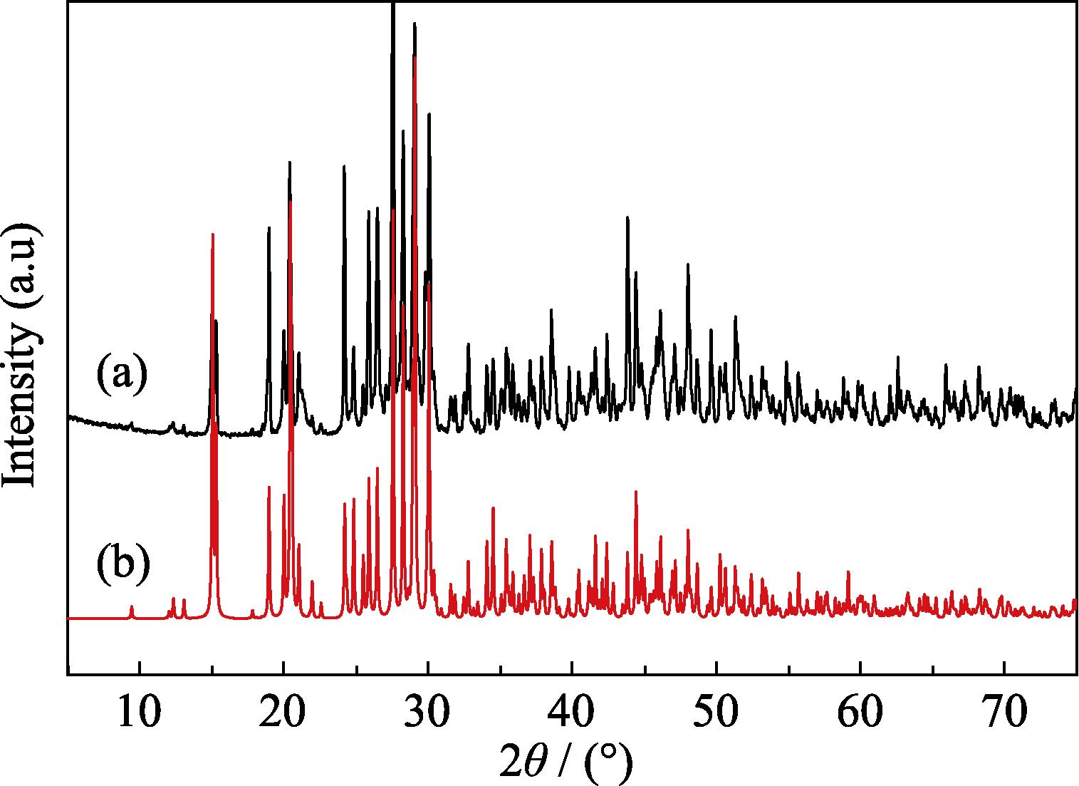 XRD pattern of (a) Rb3Hg2(SO4)3Cl and its crystal data fitting results (b)