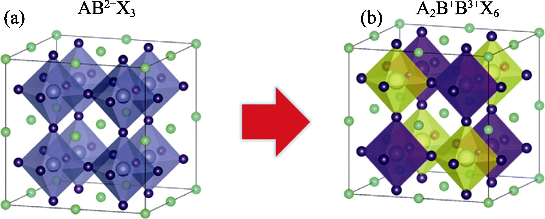 (a) Crystal structure diagrams of perovskite ABX3 and (b) double perovskite A2B+B3+X6[30]
