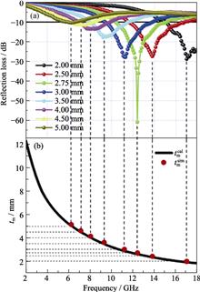 Low-frequency Microwave Absorption of CIPs@Mn0.8Zn0.2Fe2O4-CNTs Composites