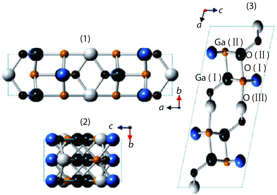 (Color online) Unit cell of β-Ga2O3, which possesses two nonequivalent Ga sites: Ga (I), Ga (II), and three nonequivalent O-sites. Projection of the unit cell of β-Ga2O3 along the c- (A), a- (B) and b-axes (C). The figure was adopted from Ref. [9].