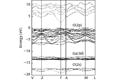 Band structure of β-Ga2O3 with Fermi energy aligned to zero. Reprint from Appl Phys Lett, 88, 261904 (2006). Copyright 2006 American Institute of Physics.