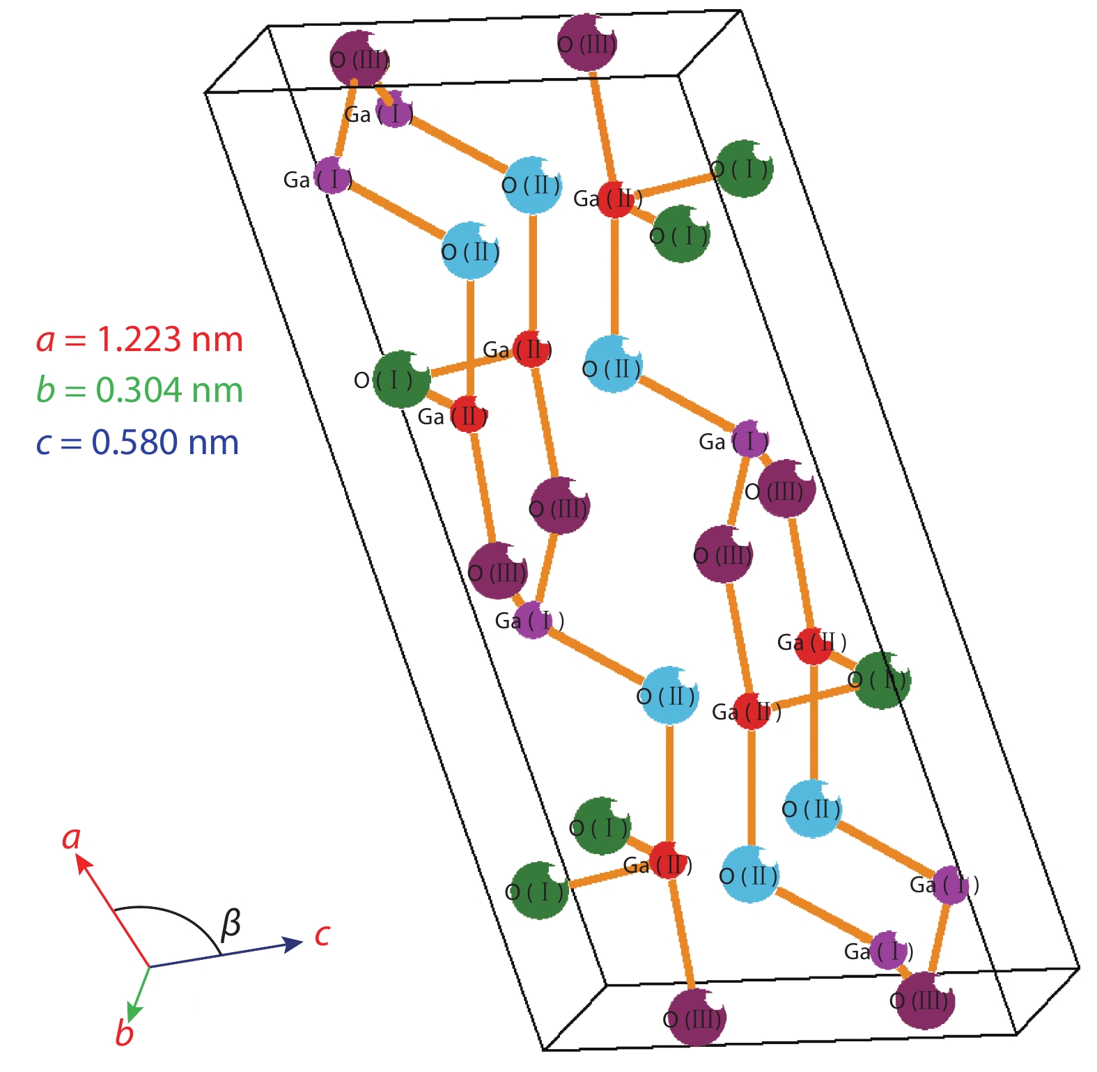 (Color online) Monoclinic unit cell of β-Ga2O3 and relative lattice parameters.