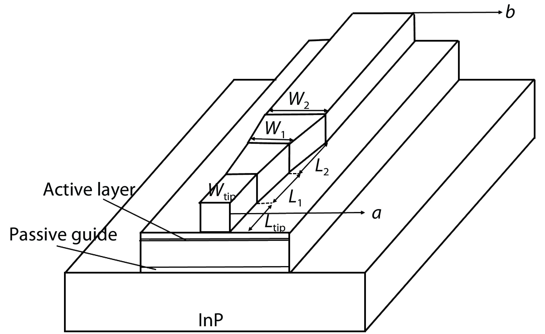 Schematic of the spot-size converter based on ridge waveguides.