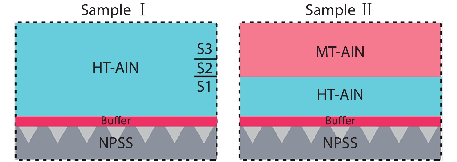 (Color online) Schematic diagrams of two samples with different structures.