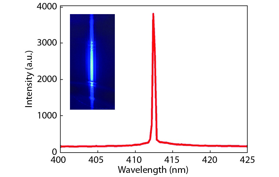 (Color online) The optical spectrum of stimulated emission for a GaN-based blue-violet LD. The inset shows the far field pattern of laser beam.