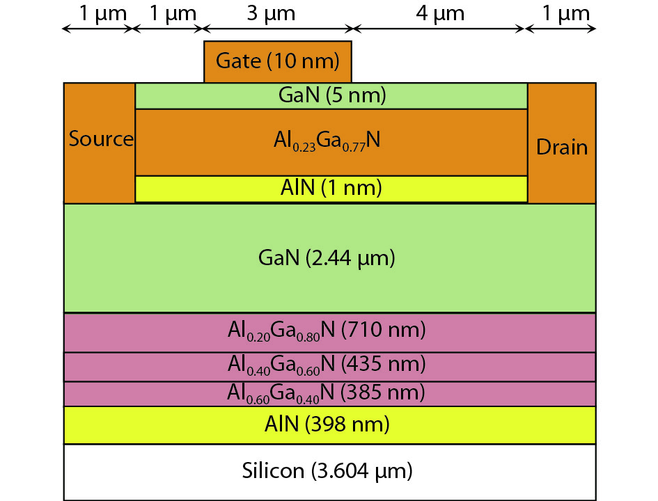 (Color online) Cross-section of the AlGaN/AlN/GaN/AlGaN HEMT structure simulated in this work.