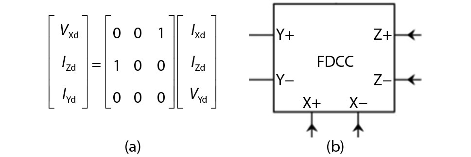 (a) Matrix representation of FDCCII. (b) Symbol for FDCCII.