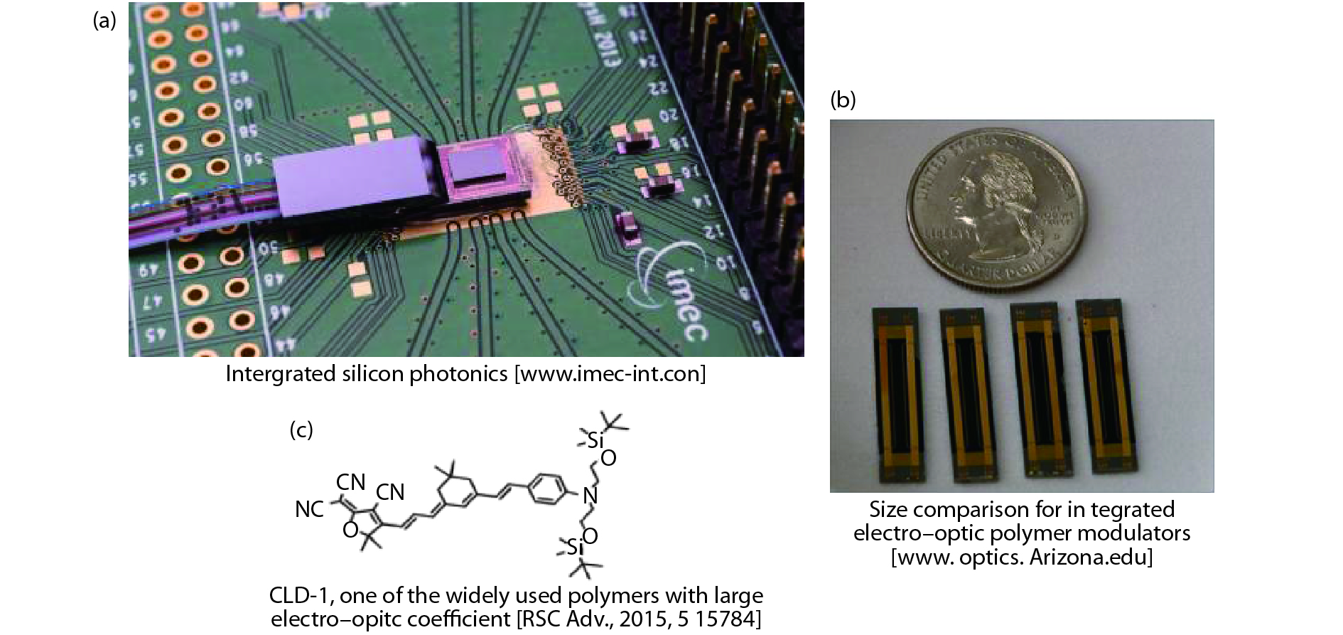 (a) Integrated silicon photonics[22]. (b) Size comparison for integrated electro-optic polymer modulators[23]. (c) CLD-1, one of the widely used polymers with large electro-optic coefficient[24].