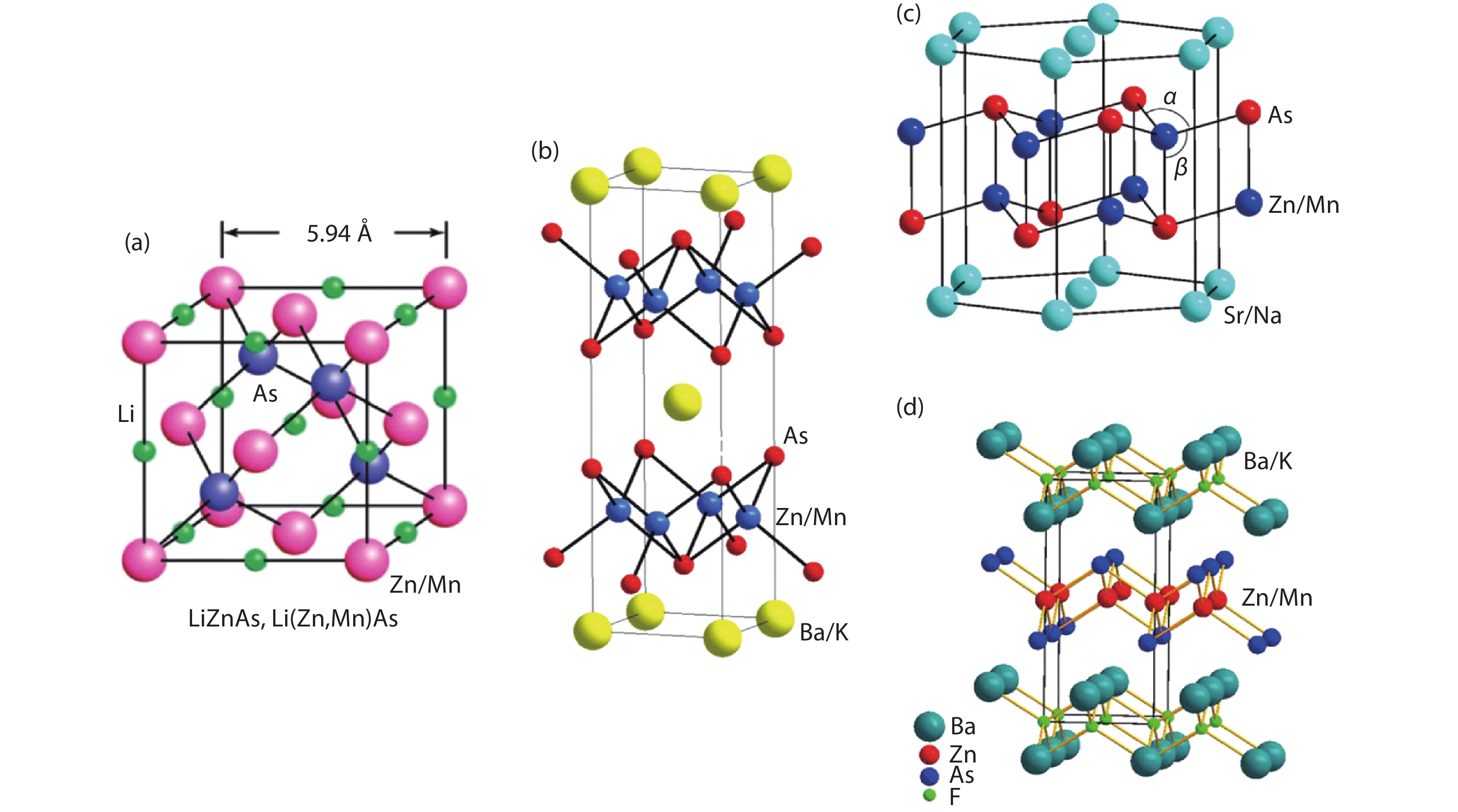 (Color online) The crystal structure of (a) “111” Li(Zn,Mn)As with zinc blende structure, (b) “122” (Ba,K)(Zn,Mn)2As2 with ThCr2Si2 type structure, (c) (Sr,Na)(Zn,Mn)2As2 with CaAl2Si2 type structure, (d) “1111” (Ba,K)F(Zn,Mn)As with ZrCuSiAs structure. Adoped from Refs. [19, 20, 42, 47].