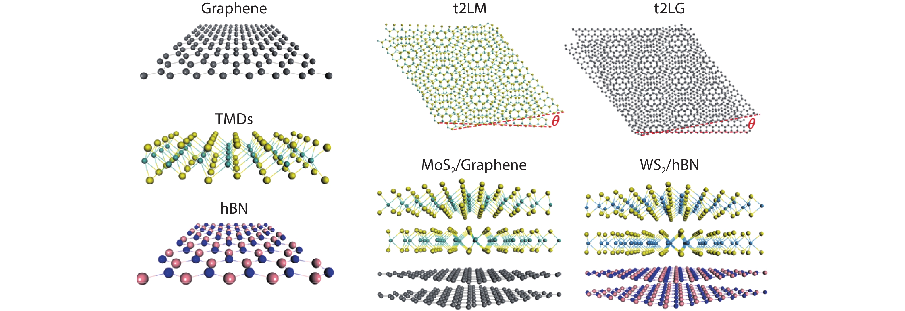 (Color online) Structure of several 2DMs (graphene, TMDs and hBN) and related vdWHs, such as twisted bilayer MoSand twisted bilayer graphene with twisted angle , MoS/Graphene and WS/hBN heterostructure.